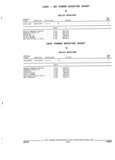 Next Page - Parts and Illustration Catalog 44N February 1991