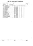 Next Page - Parts and Illustration Catalog 44N February 1991