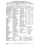 Next Page - Parts and Illustration Catalog 44W June 1991