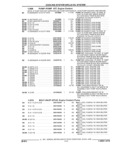 Previous Page - Parts and Illustration Catalog 44W June 1991