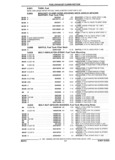 Previous Page - Parts and Illustration Catalog 44W June 1991