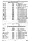 Next Page - Parts and Illustration Catalog 44W June 1991