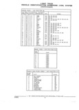 Next Page - Parts and Illustration Catalog 52G January 1991