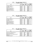 Next Page - Parts and Illustration Catalog 52G January 1991