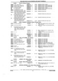 Previous Page - Parts and Illustration Catalog 52G January 1991
