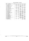 Next Page - Parts and Illustration Catalog 52G January 1991