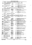 Previous Page - Parts and Illustration Catalog 52G January 1991
