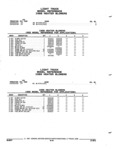 Previous Page - Parts and Accessories Catalog 52M January 1991