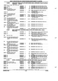 Previous Page - Parts and Accessories Catalog 52M January 1991