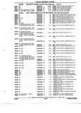 Previous Page - Parts and Accessories Catalog 52M January 1991