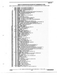 Previous Page - Parts and Accessories Catalog 52M January 1991