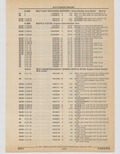 Next Page - Cadillac Parts and Accessories Catalog June 1991