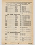Previous Page - Cadillac Parts and Accessories Catalog June 1991