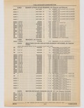 Next Page - Cadillac Parts and Accessories Catalog June 1991