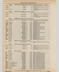 Previous Page - Cadillac Parts and Accessories Catalog June 1991