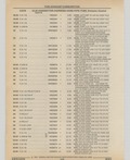 Previous Page - Cadillac Parts and Accessories Catalog June 1991
