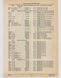 Next Page - Cadillac Parts and Accessories Catalog June 1991