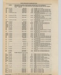 Previous Page - Cadillac Parts and Accessories Catalog June 1991