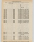 Next Page - Cadillac Parts and Accessories Catalog June 1991