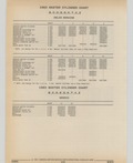 Previous Page - Cadillac Parts and Accessories Catalog June 1991