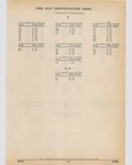 Previous Page - Cadillac Parts and Accessories Catalog June 1991