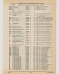 Previous Page - Cadillac Parts and Accessories Catalog June 1991