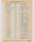 Next Page - Cadillac Parts and Accessories Catalog June 1991