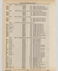 Next Page - Cadillac Parts and Accessories Catalog June 1991