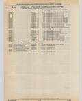 Next Page - Cadillac Parts and Accessories Catalog June 1991