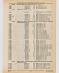 Previous Page - Cadillac Parts and Accessories Catalog June 1991