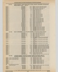 Previous Page - Cadillac Parts and Accessories Catalog June 1991