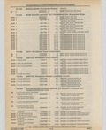 Next Page - Cadillac Parts and Accessories Catalog June 1991