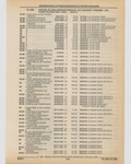 Previous Page - Cadillac Parts and Accessories Catalog June 1991