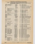 Previous Page - Cadillac Parts and Accessories Catalog June 1991