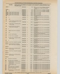 Next Page - Cadillac Parts and Accessories Catalog June 1991