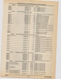 Previous Page - Cadillac Parts and Accessories Catalog June 1991