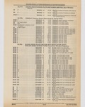 Previous Page - Cadillac Parts and Accessories Catalog June 1991