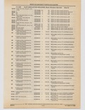 Previous Page - Cadillac Parts and Accessories Catalog June 1991