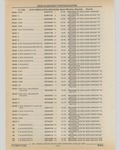 Previous Page - Cadillac Parts and Accessories Catalog June 1991