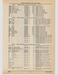 Next Page - Cadillac Parts and Accessories Catalog June 1991