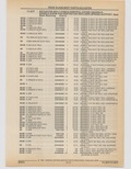 Next Page - Cadillac Parts and Accessories Catalog June 1991