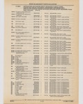Next Page - Cadillac Parts and Accessories Catalog June 1991