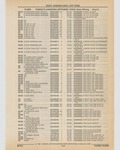 Previous Page - Cadillac Parts and Accessories Catalog June 1991