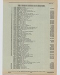 Previous Page - Cadillac Parts and Accessories Catalog June 1991