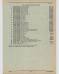 Next Page - Cadillac Parts and Accessories Catalog June 1991