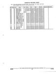 Previous Page - Parts and Illustration Catalog 17B August 1992