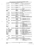 Previous Page - Parts and Illustration Catalog 17B August 1992