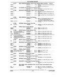 Previous Page - Parts and Illustration Catalog 17F January 1992