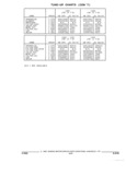 Next Page - Parts and Illustration Catalog 17F January 1992