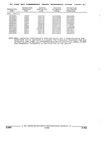 Next Page - Parts and Illustration Catalog 17F January 1992